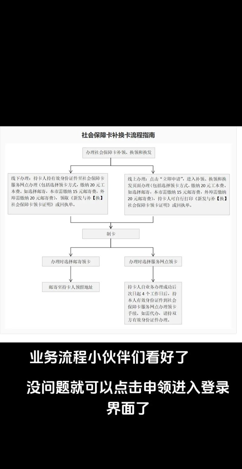 留白医保变现金的正确打开方式：小白必看的实操指南